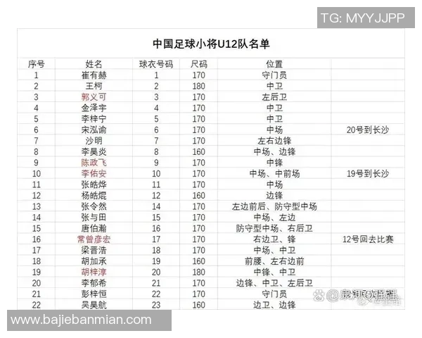 最新足球二代球星名单盘点年轻球员传承与突破的辉煌篇章 最新足球二代球星名单盘点年轻球员传承与突破的辉煌篇章